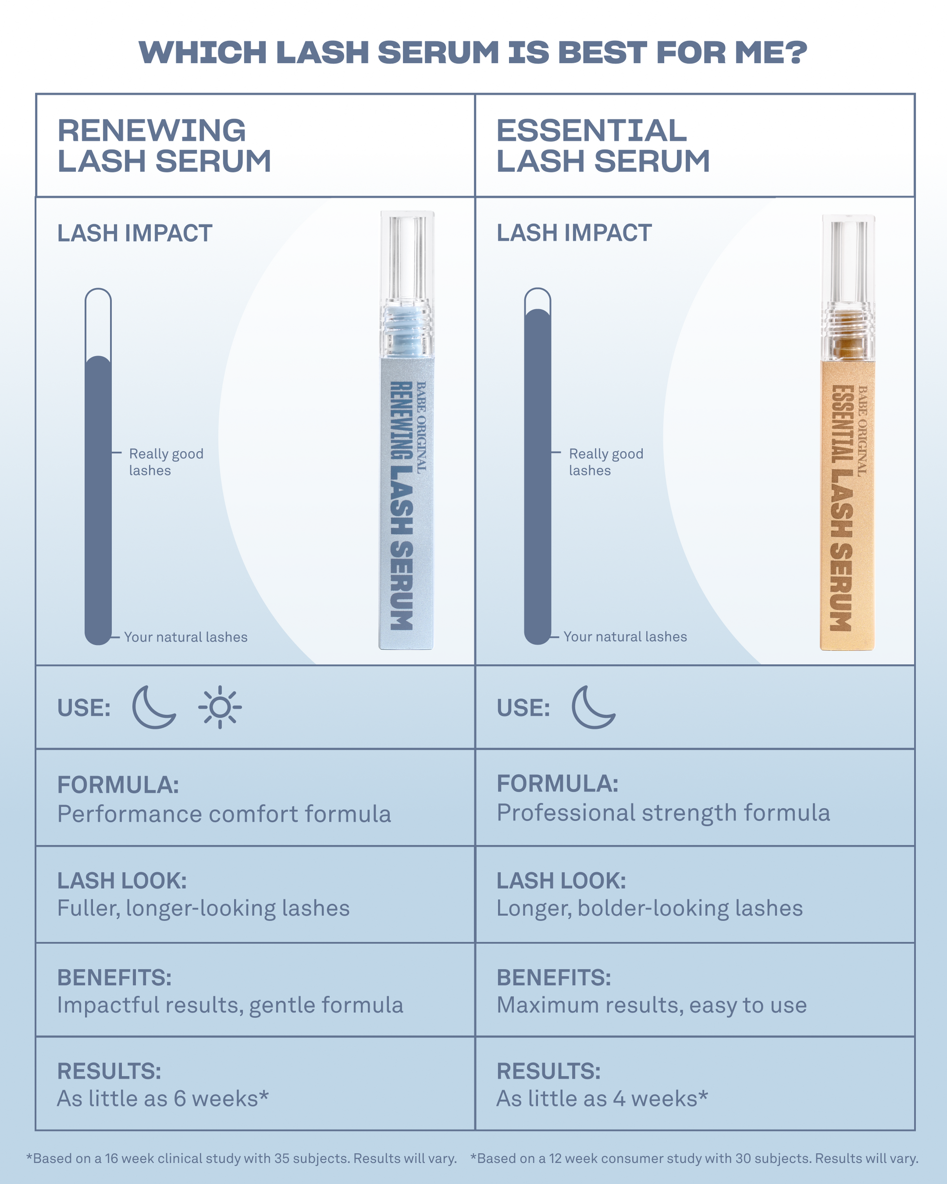 BABE ORIGINA  Renewing Lash Serum 4 Month Supply